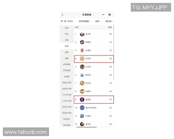 杭州排球队在世界杯预选赛中以71分稳居积分榜首位