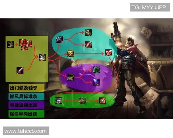 英雄联盟新手攻略：灵活性入门指南_1